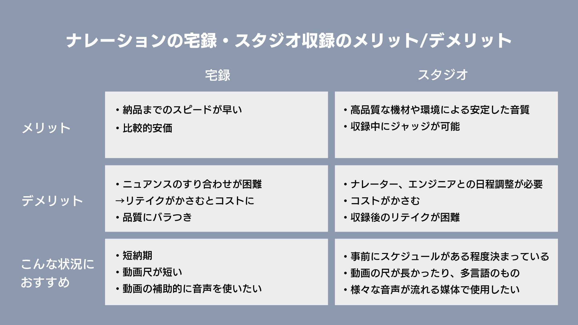 ナレーションの宅録・スタジオ収録のメリット/デメリット
