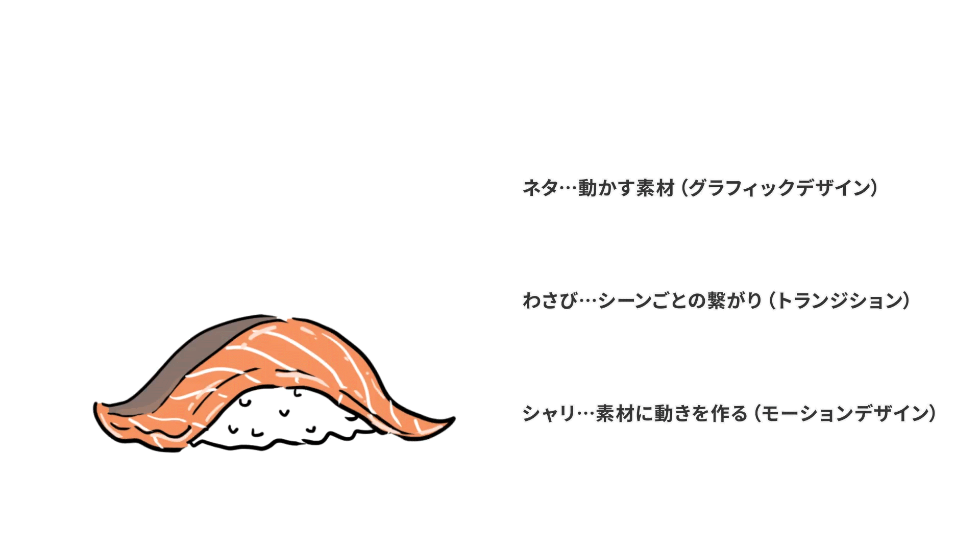 寿司のかわいいアニメーション